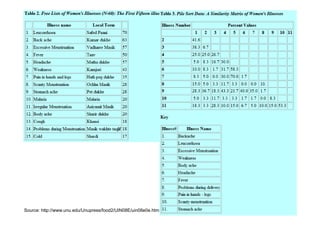 Source: http://www.unu.edu/Unupress/food2/UIN08E/uin08e0e.htm
 