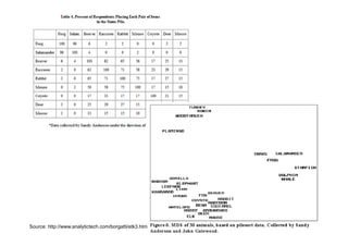 Source: http://www.analytictech.com/borgatti/etk3.htm
 