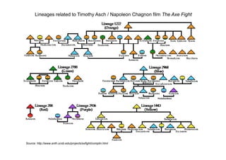 Lineages related to Timothy Asch / Napoleon Chagnon film The Axe Fight




Source: http://www.anth.ucsb.edu/projects/axfight/complin.html
 