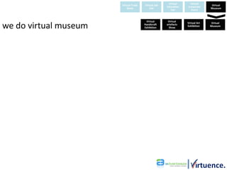 Virtual     Virtual
                       Virtual Trade   Virtual Job                             Virtual
                                                     Education   Corporate
                           Show            Fair                                Museum
                                                        Fair       Event




we do virtual museum
                                        Virtual       Virtual
                                                                 Virtual Art   Virtual
                                       Handicraft    artefacts
                                                                 Exhibition    Museum
                                       Exhibition      Show
 