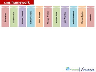 Registration



Exhibition Hall



Manage Content
                  cms framework




Publish Content



 Event Settings



Manage Promos



 Manage Users



User Analytics



Moderated Chat



Manage Booths



   Preview
 