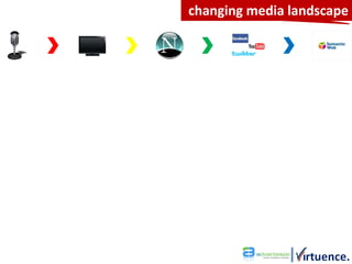 changing media landscape
 