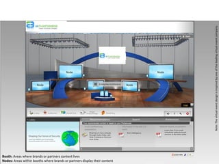 Note: The virtual event design is inspired by one of the leading virtual event company.
                                          Node                                     Node



                      Node                                                  Node




Booth: Areas where brands or partners content lives
Nodes: Areas within booths where brands or partners display their content
 