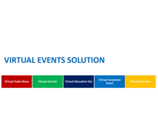VIRTUAL EVENTS SOLUTION

                                                                 Virtual Corporate
Virtual Trade Show   Virtual Job Fair   Virtual Education Fair                       Virtual Museum
                                                                       Event
 