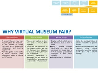 Virtual       Virtual
                                                                             Virtual Trade      Virtual Job                                Virtual
                                                                                                               Education     Corporate
                                                                                 Show               Fair                                   Museum
                                                                                                                 Fair          Event



                                                                                                Virtual         Virtual
                                                                                                                             Virtual Art   Virtual
                                                                                               Handicraft      artefacts
                                                                                                                             Exhibition    Museum
                                                                                               Exhibition        Show

                                                                                             Illustrative event s




  WHY VIRTUAL MUSEUM FAIR?
       Educational tool                     Visitor delight                        Virtual Studio                          Culture Display
• A Virtual Museum tour can         • Visitors can explore at their      • Display artefacts which cannot           • Makes the country’s history &
  happen right in the classroom,      own pace & leisure, from             be displayed due to lack of                culture accessible to people
  to add interest to school           anywhere                             space.                                     abroad
  curriculum as an educational      • Visitors are not constrained by    • Many a artefact, paintings,              • A virtual museum becomes the
  reinforcement and teaching          the museum timings and can           handicrafts, etc. which are                country’s    global   cultural
  supplement.                         visit the select items they want     consigned to stores, due to                ambassador, apprising visitors
• Promotes global tourist traffic     to cover, at anytime, from any       lack of physical space can be              about the rich cultural
  A virtual museum gives              part of the world.                   displayed in the virtual                   heritage.
  information about a country       • Additional      information   &      museum.
  and its’ culture.                   references can be shared in        • Arrange virtual art exhibitions.
                                      virtual platform which can not
                                      be given in the virtual museum
 