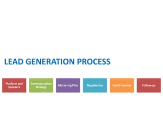 LEAD GENERATION PROCESS

Platform and   Communication
                               Marketing Plan   Registration   Confirmations   Follow-up
  Speakers        Strategy
 