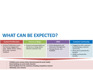 WHAT CAN BE EXPECTED?
   Content Proliferation                 Forums or Blogs                        ORM               Customer Community
• Content Proliferation across    • Presence and participation at    • Online Moderation and   • Engagement with customers
  the internet engagement           top forums or blogs where          Reputation Management     by developing a customer
  tools - NEWS, Photos, Videos,     relevant customers visit.        • Manage Review and         community
  PPTs, Polls, Contests,                                               feedback.               • Micro site to promote the
  Feedback                                                                                       benefits
                                                                                               • EDMS to promote the
                                                                                                 benefits


        •   Visibility across various online channels (search & social media)
        •   Brand building via social media channels
        •   Direct feedback from the customers including competitive research
        •   Ultimately, more revenue
 