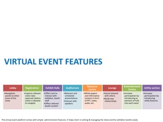 VIRTUAL EVENT FEATURES

                                                                                             Resource                                Entertainment
        Lobby            Registration          Exhibit Halls         Auditorium                                    Lounge                               Utility section
                                                                                              Centre                                     Centre
  •Navigation           •Capture relevant     •Offers tool to      •Relevant and         •White papers        •Social network       •increase           •Increase
   panels to other       visitor data          interact with        scheduled             and informative      with others           participation by    participation by
   areas of the          captured, before      exhibitor, booth     presentations         content in form     •Build new             introducing an      introducing
   show                  visitor is allowed    staff               •Interact with         of PPT, video,       relationships         element of FUN      utility features
                         to navigate          •Offers relevant      speakers              audio, etc.                                into each event
                                               booth content




The virtual event platform comes with simple administration features. It helps client in setting & managing the show and the exhibitor booths easily
 