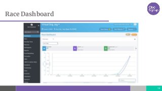 Race Dashboard
12
 