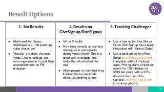 Result Options
30
1. No Results 2. Results on
GiveSignup/RunSignup
3. Tracking Challenges
● Works well for fitness
challenges (i.e. 100 push ups
a day challenge)
● “Results” are done via social
media. Use a hashtag and
encourage people to post their
accomplishment on FB,
Instagram
● Virtual Results
● Free result emails and/or text
messages to participants
during virtual event. This is a
great way to engage and
make the virtual event feel
real.
● Allow people to mark that they
finished the run/walk/ride
without submitting a time
● Use a free option like Strava
Clubs (RunSignup has a basic
integration with Strava Clubs)
● Use a paid option like Final
Surge (www.finalsurge.com) -
Integrates with all tracking
apps. Pricing starts at $39 per
month for 100 athletes (or
$390 per year), with a 20%
discount for nonprofits.
Contact tim@finalsurge.com
for volume pricing.
 