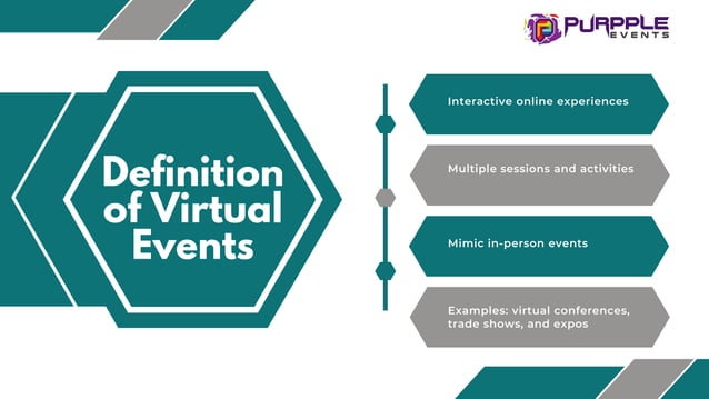 Virtual Events Vs Webinars Understanding The Key Differences Pptx Virtual Events Vs Webinars Understanding The Key Differences Pptx
