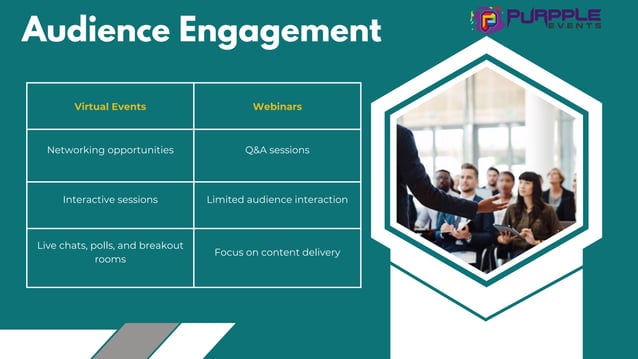 Virtual Events Vs Webinars Understanding The Key Differences Pptx Virtual Events Vs Webinars Understanding The Key Differences Pptx