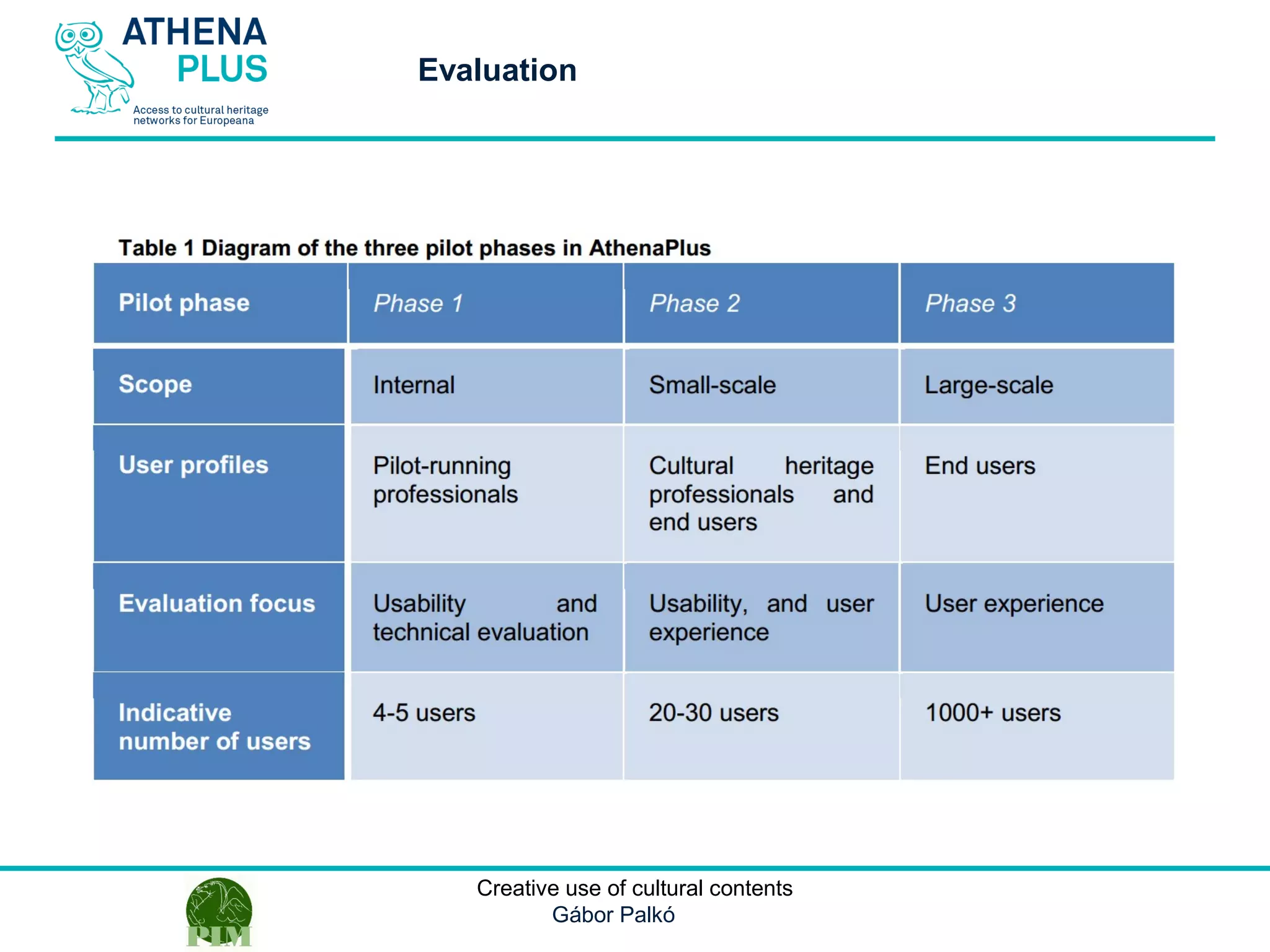 1 October 2014Creative use of cultural contents
Gábor Palkó
Evaluation
 