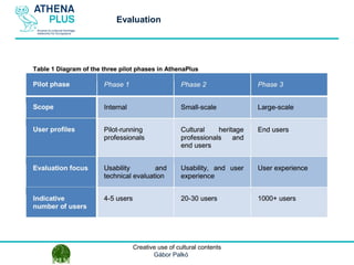 1 October 2014Creative use of cultural contents
Gábor Palkó
Evaluation
 