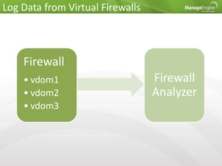 Log Data from Virtual Firewalls
Firewall
• vdom1 Firewall
• vdom2 Analyzer
• vdom3
