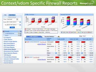 Context/vdom Specific Firewall Reports