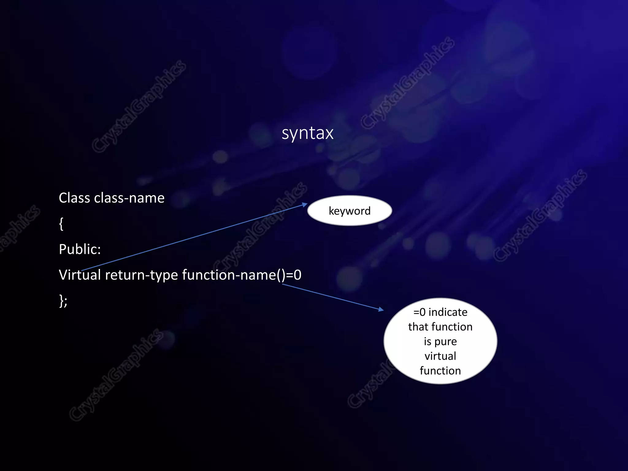 Class class-name
{
Public:
Virtual return-type function-name()=0
};
syntax
keyword
=0 indicate
that function
is pure
virtual
function
 