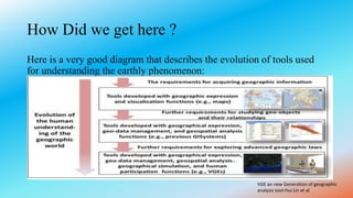 How Did we get here ?
Here is a very good diagram that describes the evolution of tools used
for understanding the earthly phenomenon:
VGE an new Generation of geographic
analysis tool-Hui Lin et al
 
