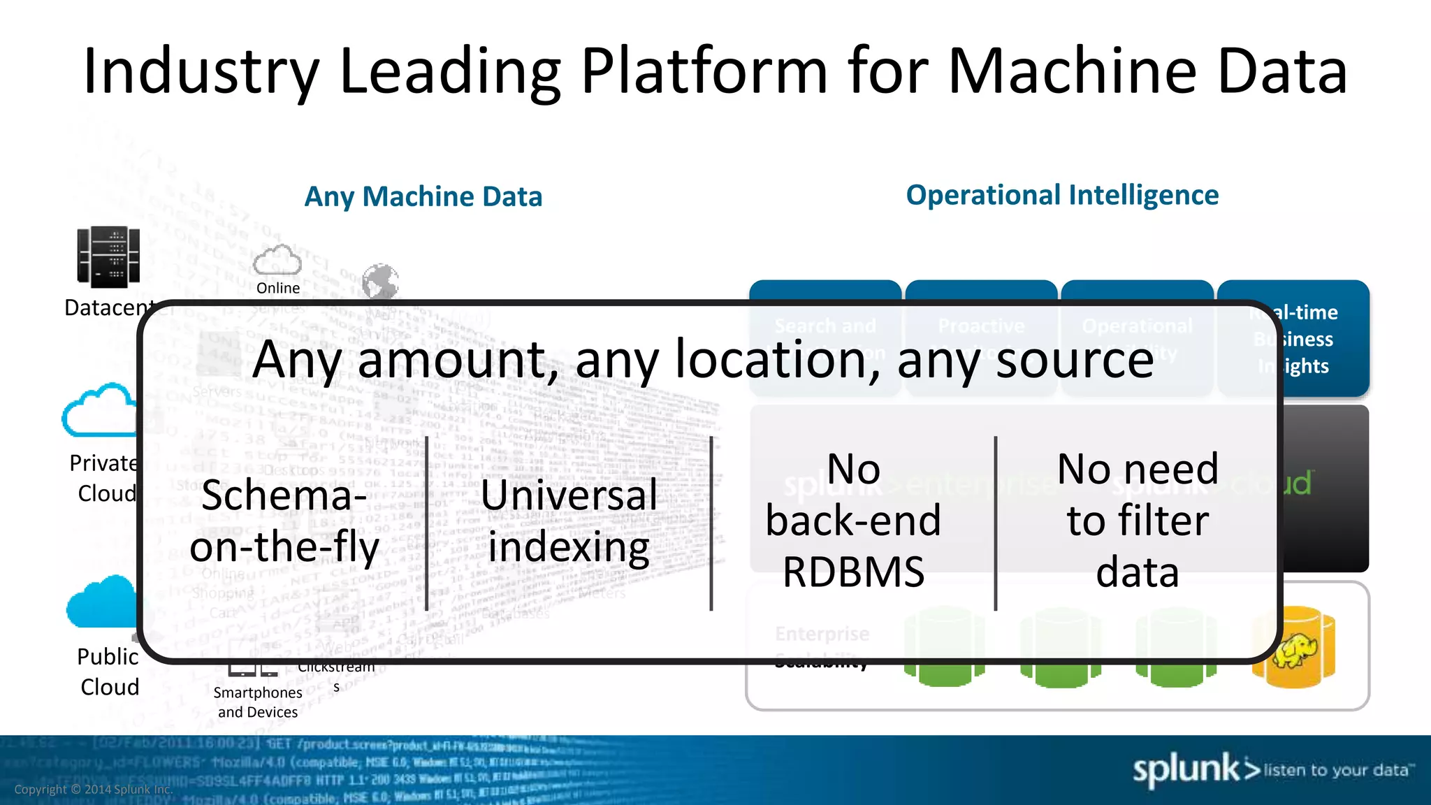 Industry Leading Platform for Machine Data
Any Machine Data
Online
Services Web
Services
Servers
Security GPS
Location
Storage
Desktops
Networks
Packaged
Applications
Custom
ApplicationsMessaging
Telecoms
Online
Shopping
Cart
Web
Clickstream
s
Databases
Energy
Meters
Call Detail
Records
Smartphones
and Devices
RFID
Datacenter
Private
Cloud
Public
Cloud
Enterprise
Scalability
Search and
Investigation
Proactive
Monitoring
Operational
Visibility
Real-time
Business
Insights
Operational Intelligence
Any amount, any location, any source
Schema-
on-the-fly
Universal
indexing
No
back-end
RDBMS
No need
to filter
data
Copyright © 2014 Splunk Inc.
 