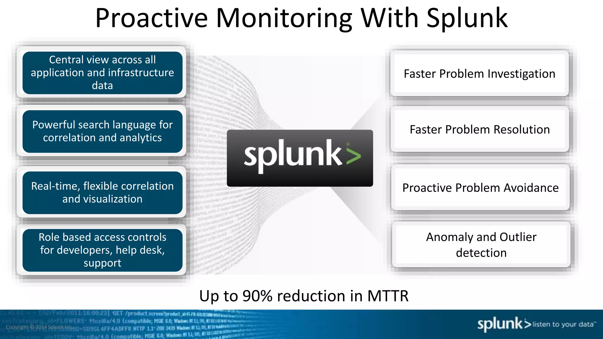 Proactive Monitoring With Splunk
Up to 90% reduction in MTTR
Faster Problem Investigation
Faster Problem Resolution
Proactive Problem Avoidance
Anomaly and Outlier
detection
Central view across all
application and infrastructure
data
Role based access controls
for developers, help desk,
support
Powerful search language for
correlation and analytics
Real-time, flexible correlation
and visualization
Copyright © 2014 Splunk Inc.
 