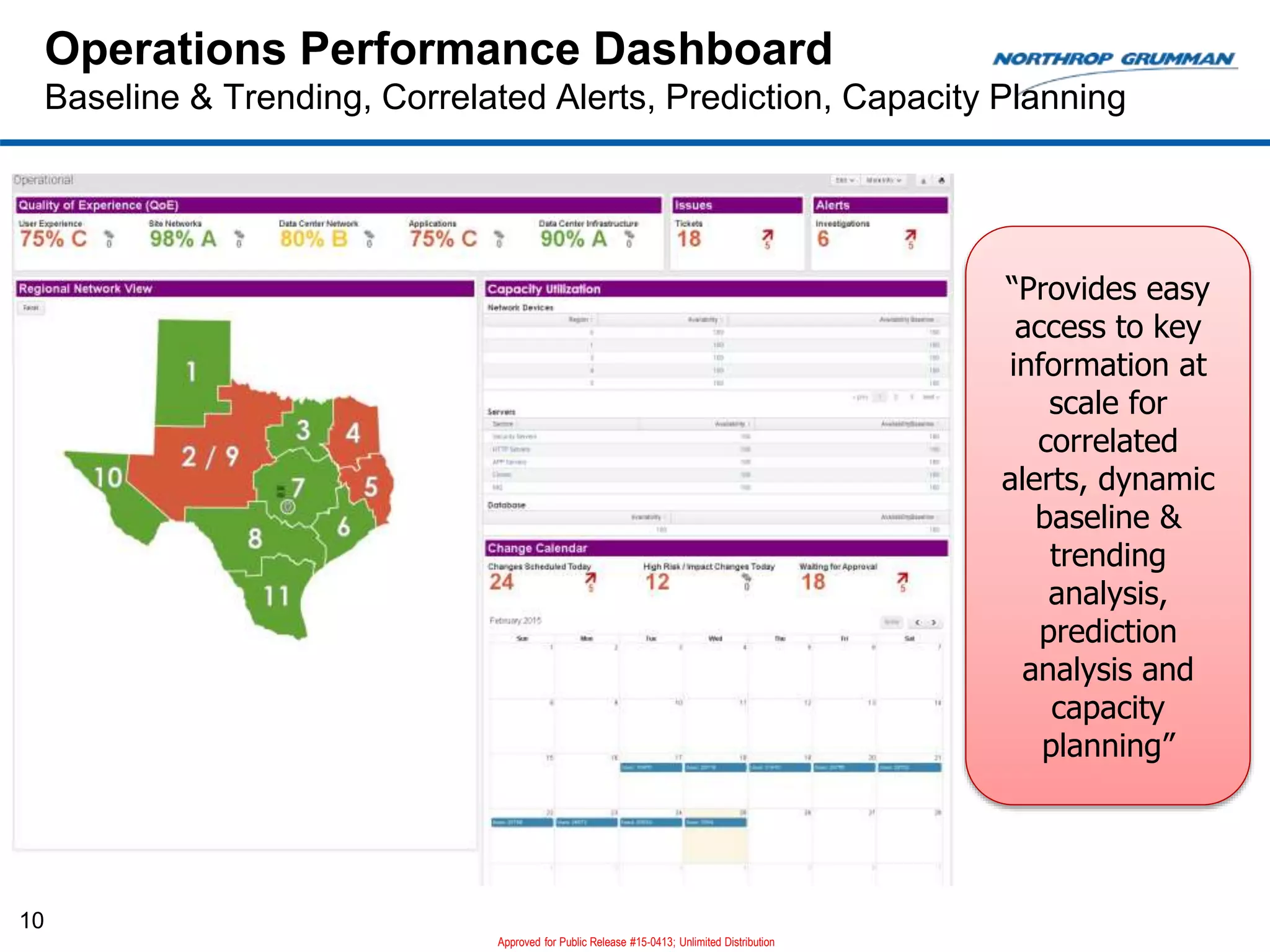 Operations Performance Dashboard
Baseline & Trending, Correlated Alerts, Prediction, Capacity Planning
10
“Provides easy
access to key
information at
scale for
correlated
alerts, dynamic
baseline &
trending
analysis,
prediction
analysis and
capacity
planning”
Approved for Public Release #15-0413; Unlimited Distribution
 