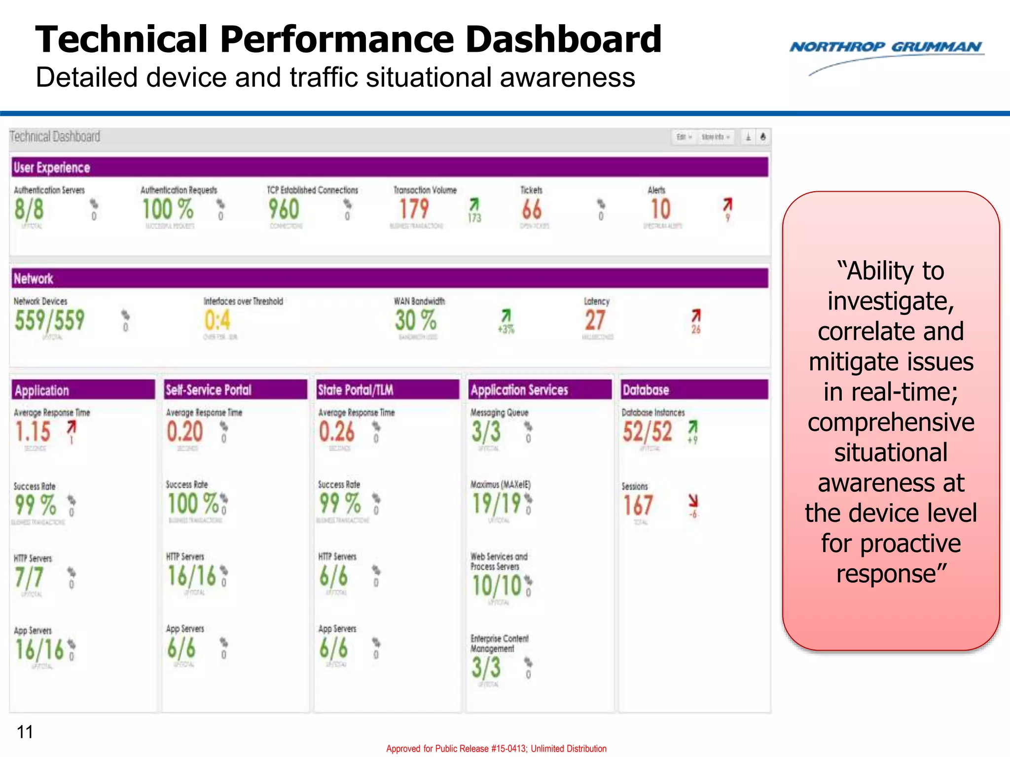 11
Technical Performance Dashboard
Detailed device and traffic situational awareness
“Ability to
investigate,
correlate and
mitigate issues
in real-time;
comprehensive
situational
awareness at
the device level
for proactive
response”
Approved for Public Release #15-0413; Unlimited Distribution
 