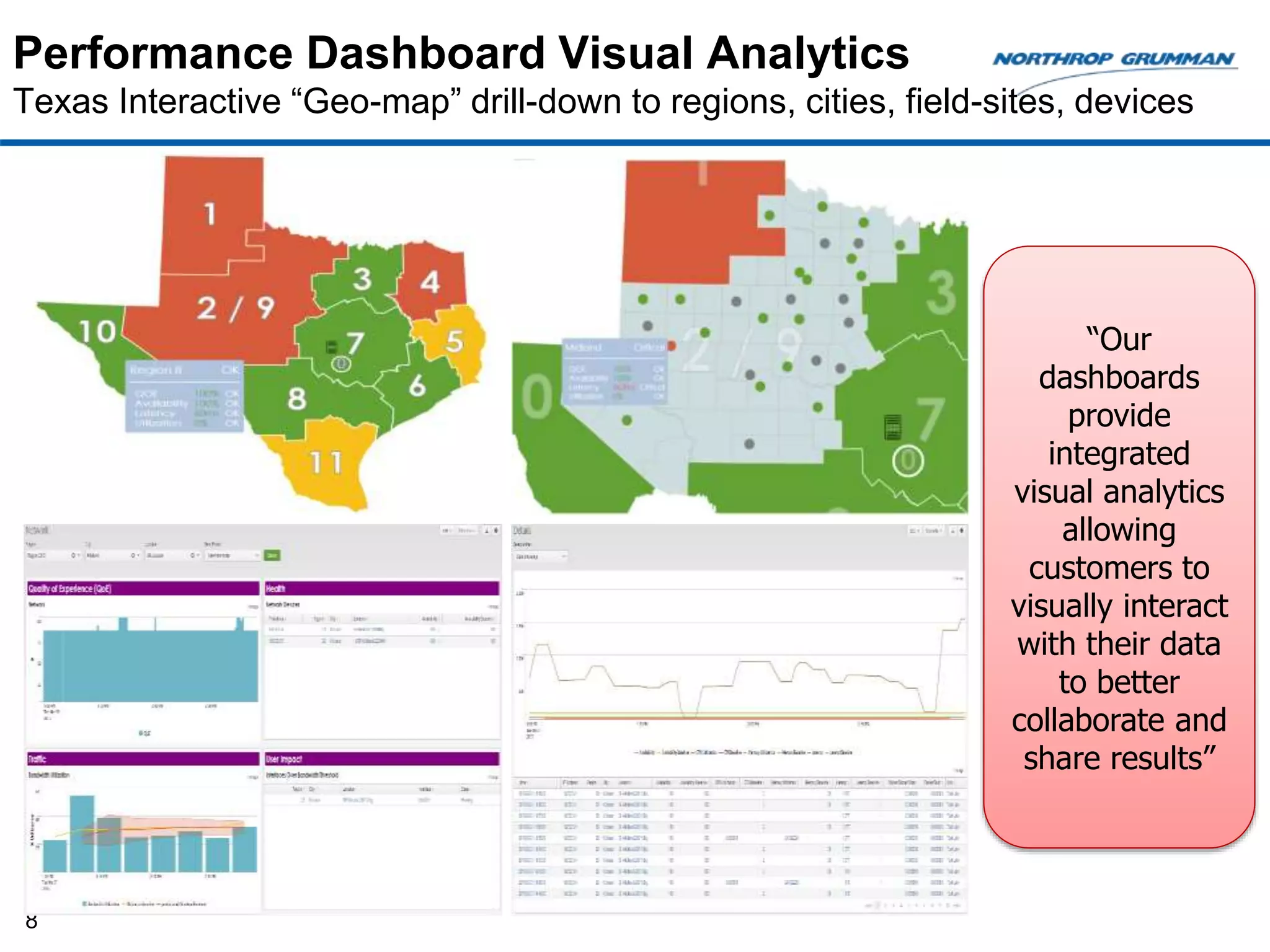 8
“Our
dashboards
provide
integrated
visual analytics
allowing
customers to
visually interact
with their data
to better
collaborate and
share results”
Performance Dashboard Visual Analytics
Texas Interactive “Geo-map” drill-down to regions, cities, field-sites, devices
 
