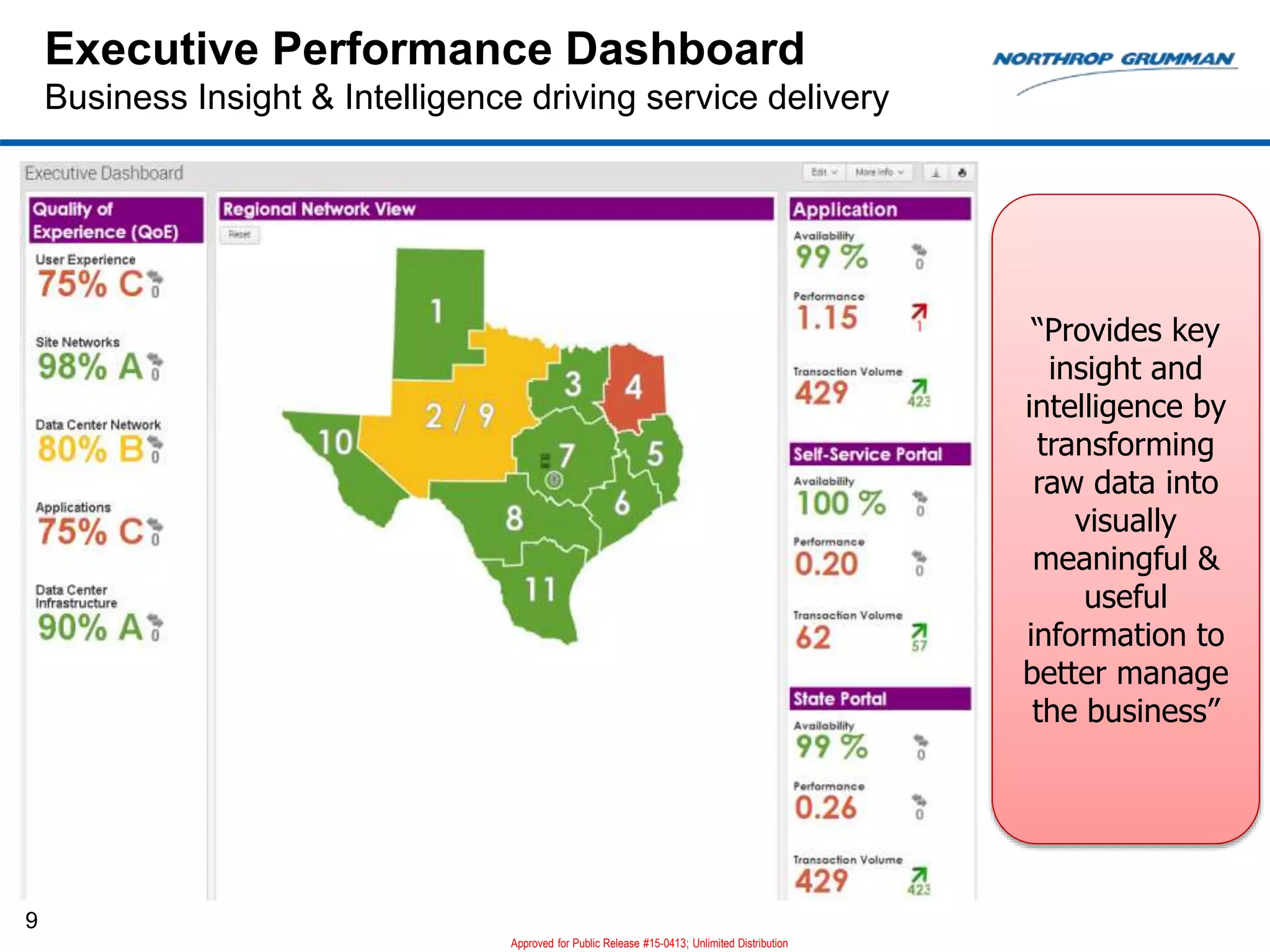Executive Performance Dashboard
Business Insight & Intelligence driving service delivery
9
“Provides key
insight and
intelligence by
transforming
raw data into
visually
meaningful &
useful
information to
better manage
the business”
Approved for Public Release #15-0413; Unlimited Distribution
 