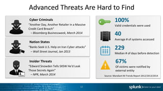 Advanced Threats Are Hard to Find
“Another Day, Another Retailer in a Massive
Credit Card Breach”
– Bloomberg Businessweek, March 2014
“Edward Snowden Tells SXSW He'd Leak
Those Secrets Again”
– NPR, March 2014
“Banks Seek U.S. Help on Iran Cyber attacks”
– Wall Street Journal, Jan 2013
Cyber Criminals
Nation States
Insider Threats
12
Source: Mandiant M-Trends Report 2012/2013/2014
100%
Valid credentials were used
40
Average # of systems accessed
229
Median # of days before detection
67%
Of victims were notified by
external entity
 