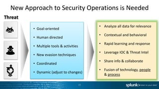 Virtual Gov Day - Security Breakout - Deloitte | PPTX