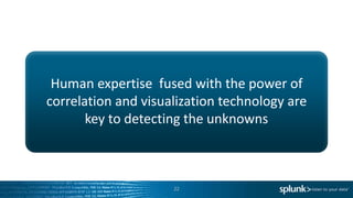 Human expertise fused with the power of
correlation and visualization technology are
key to detecting the unknowns
22
 