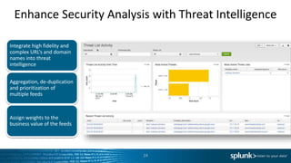 Enhance Security Analysis with Threat Intelligence
Integrate high fidelity and
complex URL’s and domain
names into threat
intelligence
Aggregation, de-duplication
and prioritization of
multiple feeds
Assign weights to the
business value of the feeds
24
 