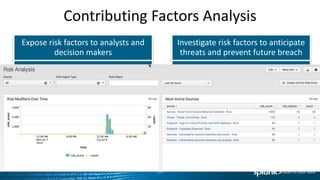 Contributing Factors Analysis
Expose risk factors to analysts and
decision makers
Investigate risk factors to anticipate
threats and prevent future breach
26
 