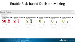 Enable Risk-based Decision Making
 