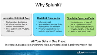 31
Why Splunk?
Integrated, Holistic & Open
• Single product & data store
• All original machine data is
indexed and searchable
• Open platform with API, SDKs,
+500 Apps
Flexible & Empowering
• Schema on read
• Search delivers accurate, faster
investigations and detection
• Powerful visualizations and
analytics help identify outliers
Simplicity, Speed and Scale
• Fast deployment + ease-of-
use = rapid time-to-value
• Runs on commodity hardware,
virtualized and/or in the cloud
• Scales as your needs grow
All Your Data in One Place:
Increases Collaboration and Partnership, Eliminates Silos & Delivers Proven ROI
 