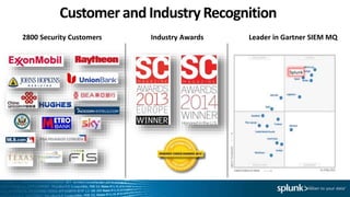 Customerand IndustryRecognition
32
2800 Security Customers Leader in Gartner SIEM MQ
Splunk
Industry Awards
 
