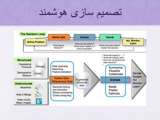 ‫هوشمند‬ ‫سازی‬ ‫تصمیم‬
 
