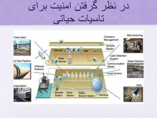 ‫برای‬ ‫امنیت‬ ‫گرفتن‬ ‫نظر‬ ‫در‬
‫حیاتی‬ ‫تاسیات‬
 