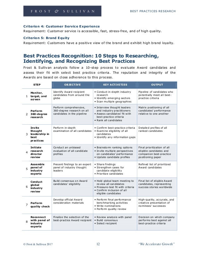 Virtual Hold Technology Award Write Up
