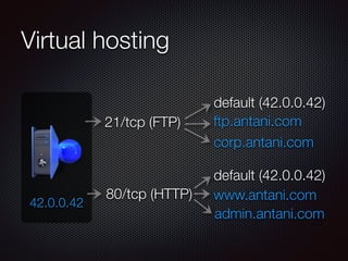 Virtual hosting 
21/tcp (FTP) 
42.0.0.42 80/tcp (HTTP) 
default (42.0.0.42) 
ftp.antani.com 
corp.antani.com 
default (42.0.0.42) 
www.antani.com 
admin.antani.com 
 
