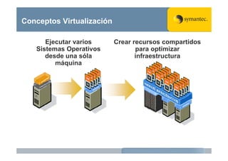 Virtualidad