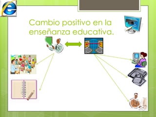 Cambio positivo en la
enseñanza educativa.

 