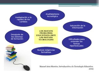 Manuel Area Moreira. Introducción a la Tecnología Educativa.
2009
 