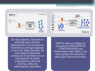 En sus orígenes, Internet se
utilizaba para obtener
información. Los usuarios se
limitaban a navegar páginas
a través de hipervínculos. En
esta etapa el elemento
central era el servidor con su
información de sitios
corporativos, sitios de
noticias, sitios de
información específica
HOY la clave es utilizar la
red para la CREACIÓN de
COMUNIDADES que
interactúan entre ellos o con
otros grupos de usuarios y
sitios que ofrecen servicios.
 