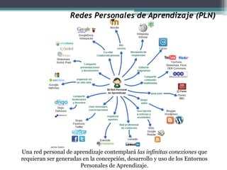 Redes Personales de Aprendizaje (PLN)
Una red personal de aprendizaje contemplará las infinitas conexiones que
requieran ser generadas en la concepción, desarrollo y uso de los Entornos
Personales de Aprendizaje.
 