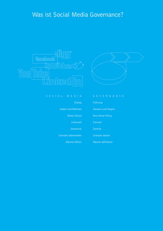 Was ist Social Media Governance?




    S O C I A L   M E D I A       G O V E R N A N C E

                        Dialog    Führung

             Geben und Nehmen     Steuern und Regeln

                   Many Voices    One-Voice-Policy

                      Informell   Formell

                     Dezentral    Zentral

            Grenzen überwinden    Grenzen setzen

                  Räume öffnen    Räume definieren
 