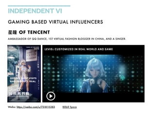INDEPENDENT VI
GAMING BASED VIRTUAL INFLUENCERS
星瞳 OF TENCENT
AMBASSADOR OF QQ DANCE, 1ST VIRTUAL FASHION BLOGGER IN CHINA, AND A SINGER.
OFFLINE SHOP VISITS


AND PRODUCT TRIAL
LEVIS: CUSTOMIZED IN REAL WORLD AND GAME
Weibo: https://weibo.com/u/7318115383 Bilibili Space
 