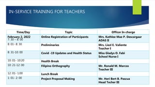 IN-SERVICE TRAINING FOR TEACHERS
Time/Day Topic Officer In-charge
February 2, 2022
7: 30 – 8: 00
Online Registration of Participants Mrs. Kathlee Mae P. Descargaar
ADAS II
8: 01- 8: 30 Preliminaries Mrs. Liezl E. Valiente
Teacher I
8: 31-10: 00 Covid -19 Updates and Health Status Miss Gladys O. Fabi
School Nurse I
10: 01- 10:20 Health Break
10: 21-12: 00 Filipino Orthography Mr. Ronald M. Marcos
Teacher III
12: 01- 1:00 Lunch Break
1: 01- 2: 00 Project Proposal Making Mr. Heri Bert B. Pascua
Head Techer III
 