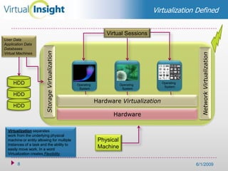 Virtual Insight 032609