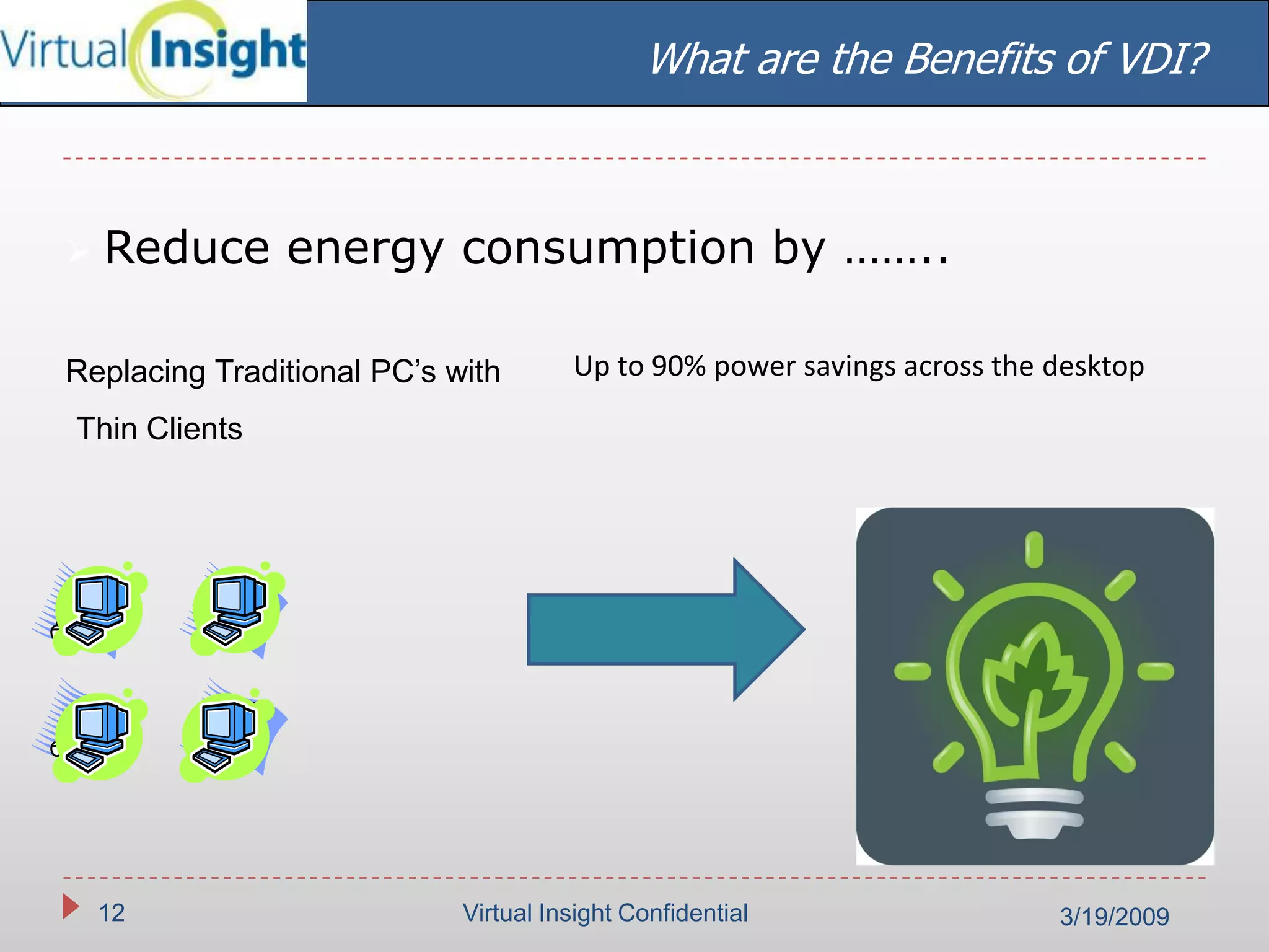Virtual Insight Linked In Wi 2003